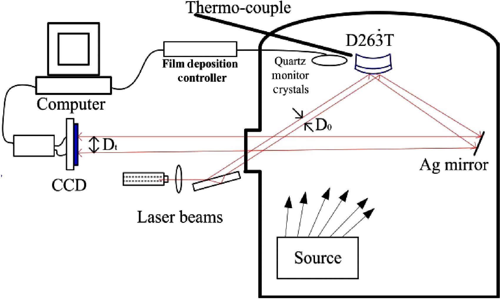 Figure 14