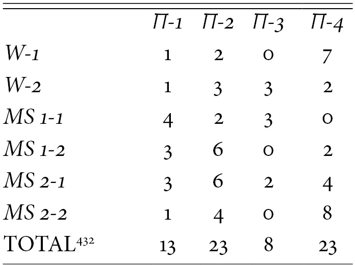 The Associative Structure Of The Copper Plaques Chapter 2 The Textualization Of The Greek Alphabet