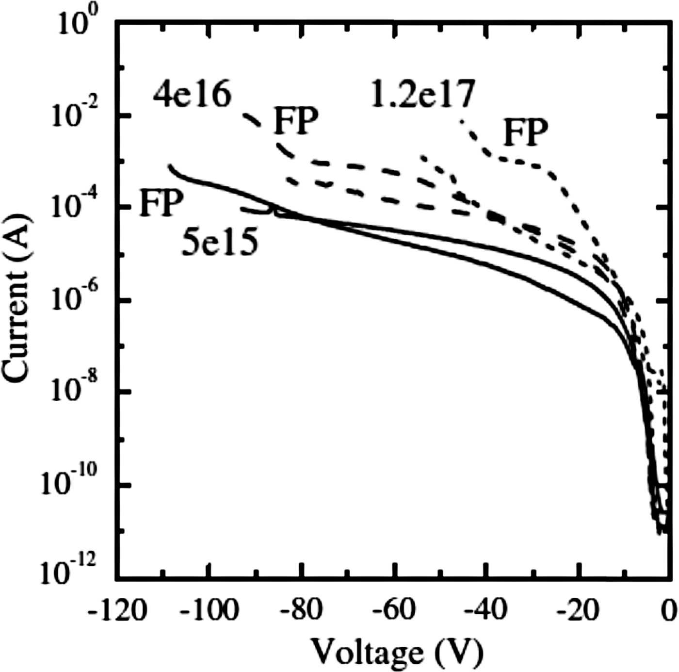 Figure 15
