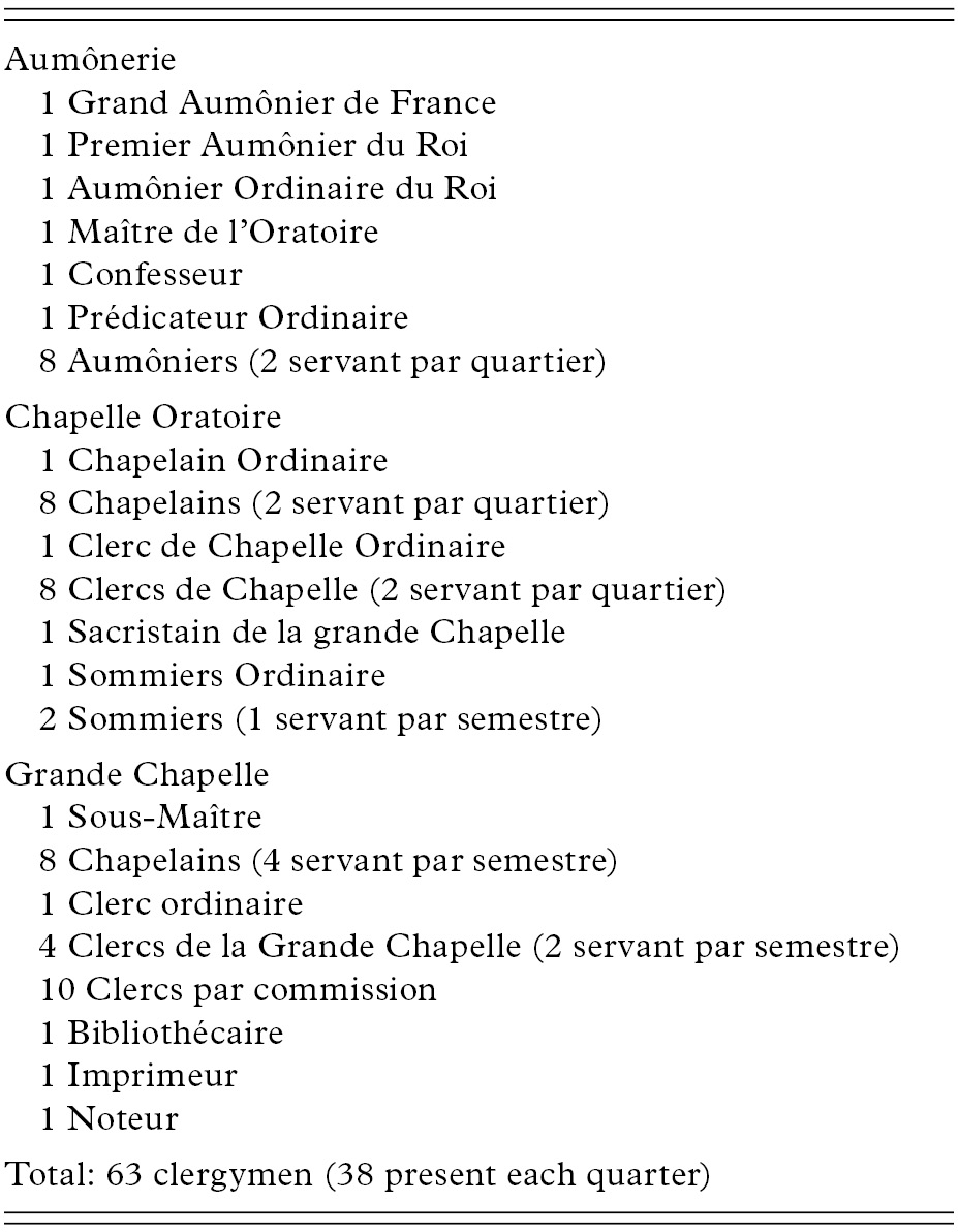Reform And Survival Of The Ancien Regime Part Ii Louis Xvi And The French Revolution 17 1792 Reform And Survival Of The Ancien Regime Part Ii Louis Xvi And The French Revolution 17 1792