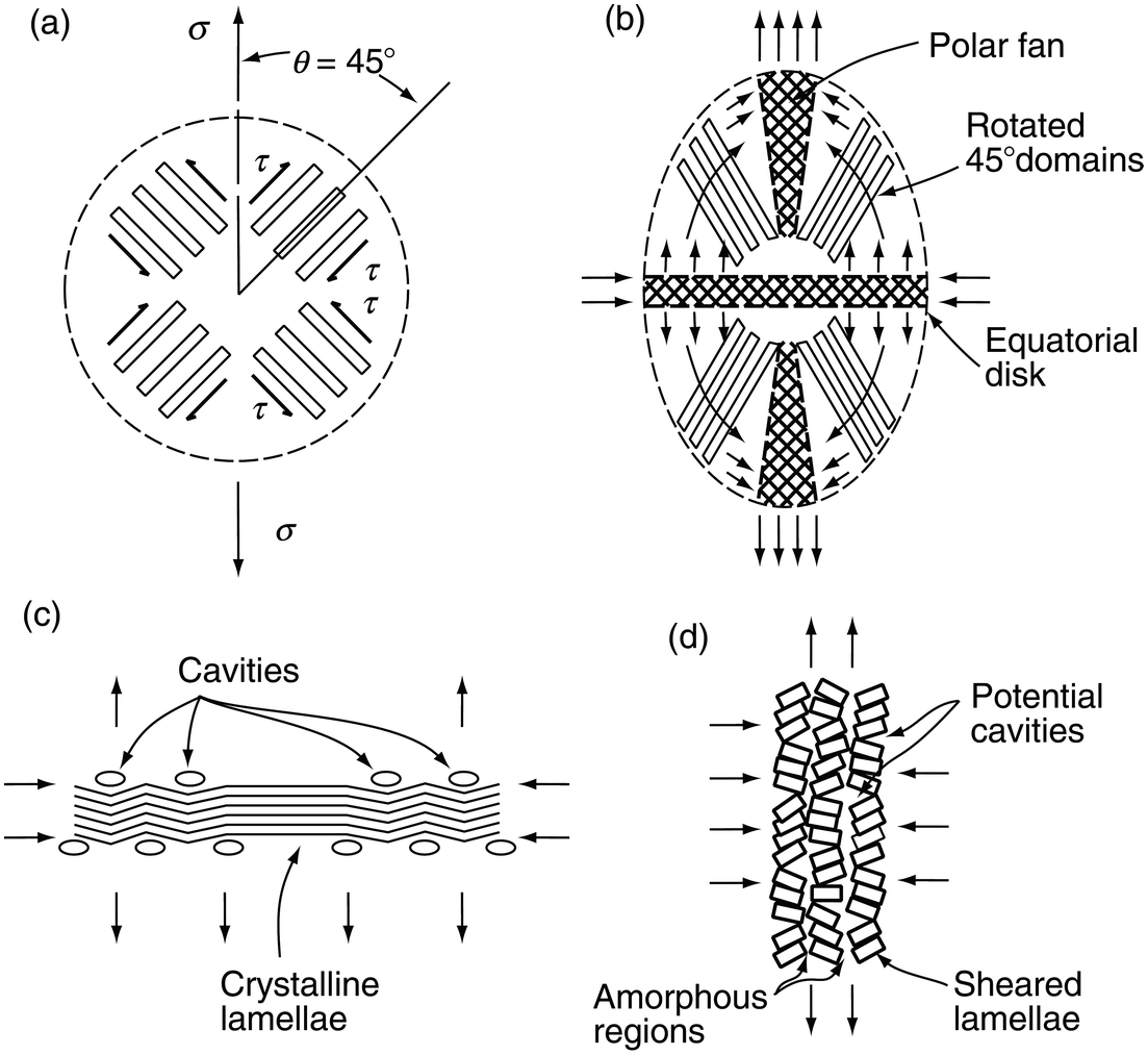 Plasticity of semi-crystalline polymers (Chapter 9) - The Physics