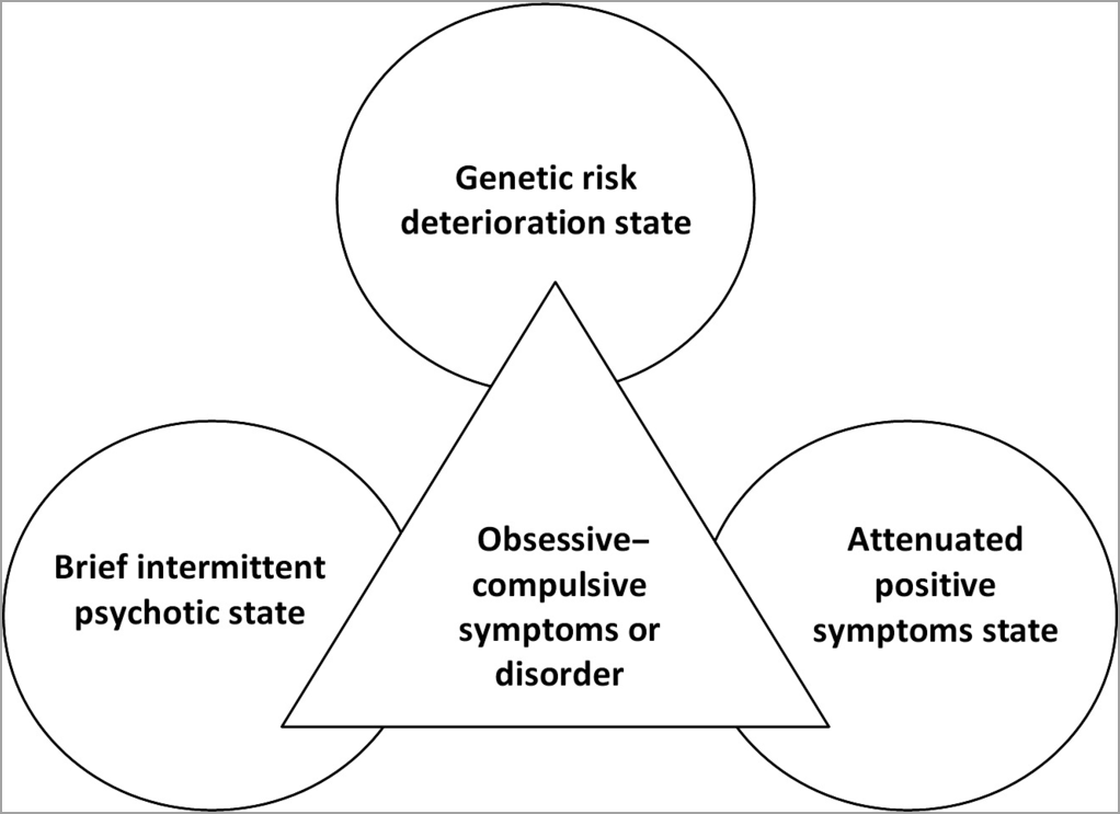 Difference between ocd and psychosis