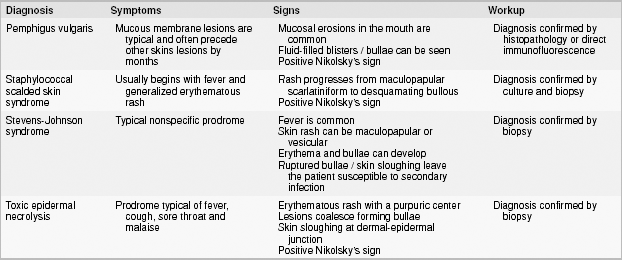 Burns Chapter 16 An Introduction To Clinical Emergency Medicine