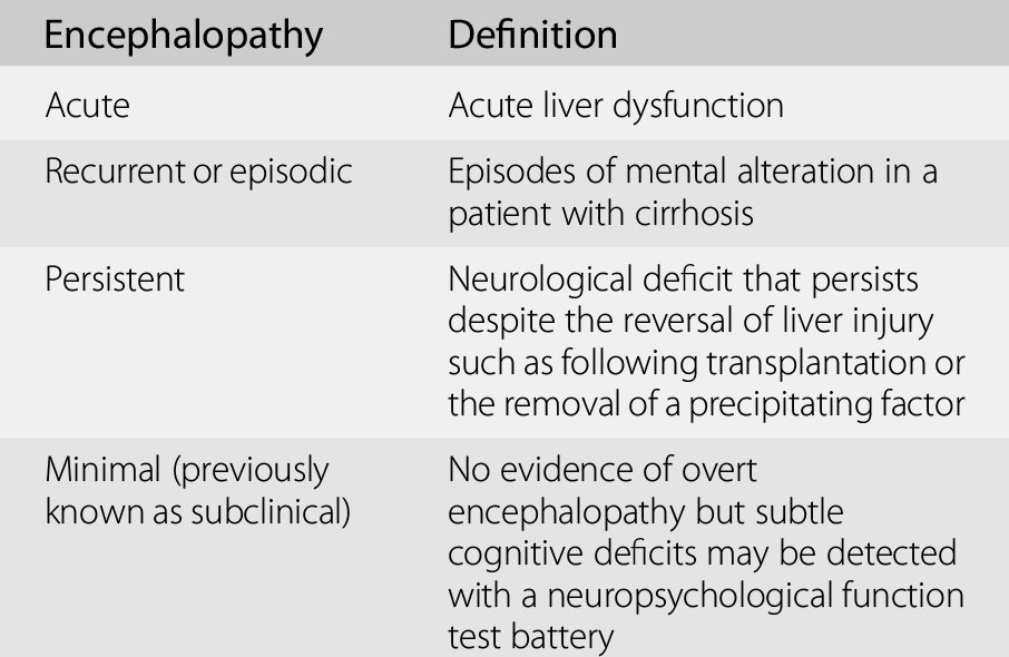 Hepatic Encephalopathy Meaning Genuine Rare Www rosmaninhoazevedo hepatic-encephalopathy-meaning-genuine-rare-www-rosmaninhoazevedo