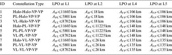 Figure 0