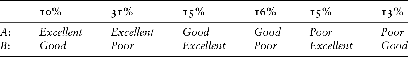 Whatshould Majority Decision Mean Chapter 6 Majority Decisions
