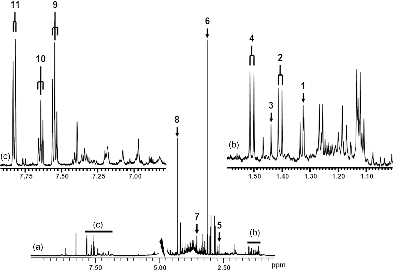 Metabolomics Of Biofluids Nuclear Magnetic Resonance Spectroscopy And Chemometrics Section 3 Methodologies For Metabolomics