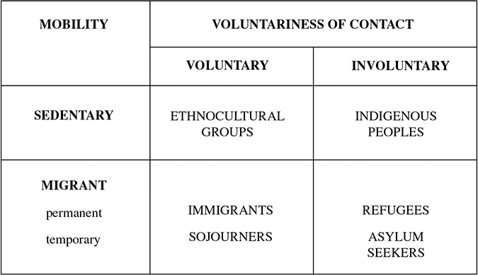 Contexts Ofacculturation Chapter 3 The Cambridge Handbook Of Acculturation Psychology