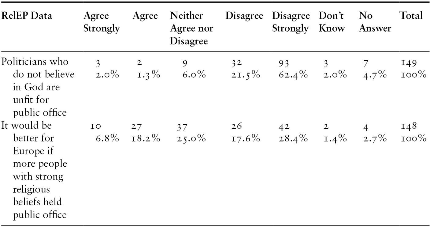 Religion In The Selection Of European Rulers Chapter 2 Religion And Politics In The European Union