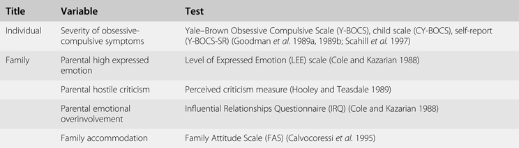 The Family In The Treatment Of Obsessive Compulsive Disorder Chapter 12 Clinical Obsessive Compulsive Disorders In Adults And Children