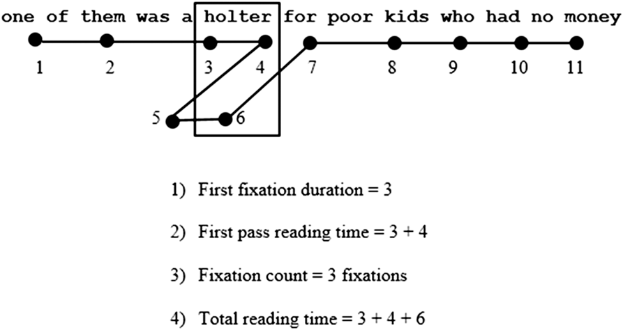 Figure 0