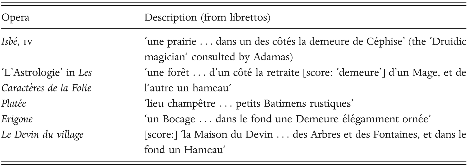 The Reality Of Pastoral 1742 1752 Chapter 4 Opera In The Age Of Rousseau