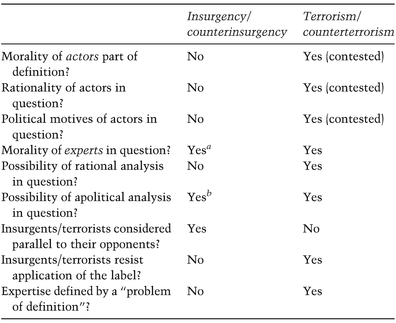 insurgency vs insurrection