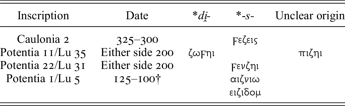 Consonants Chapter 3 Oscan In The Greek Alphabet