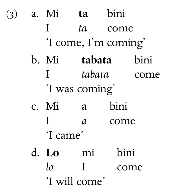 Creoles Chapter 11 The Cambridge History Of The Romance Languages