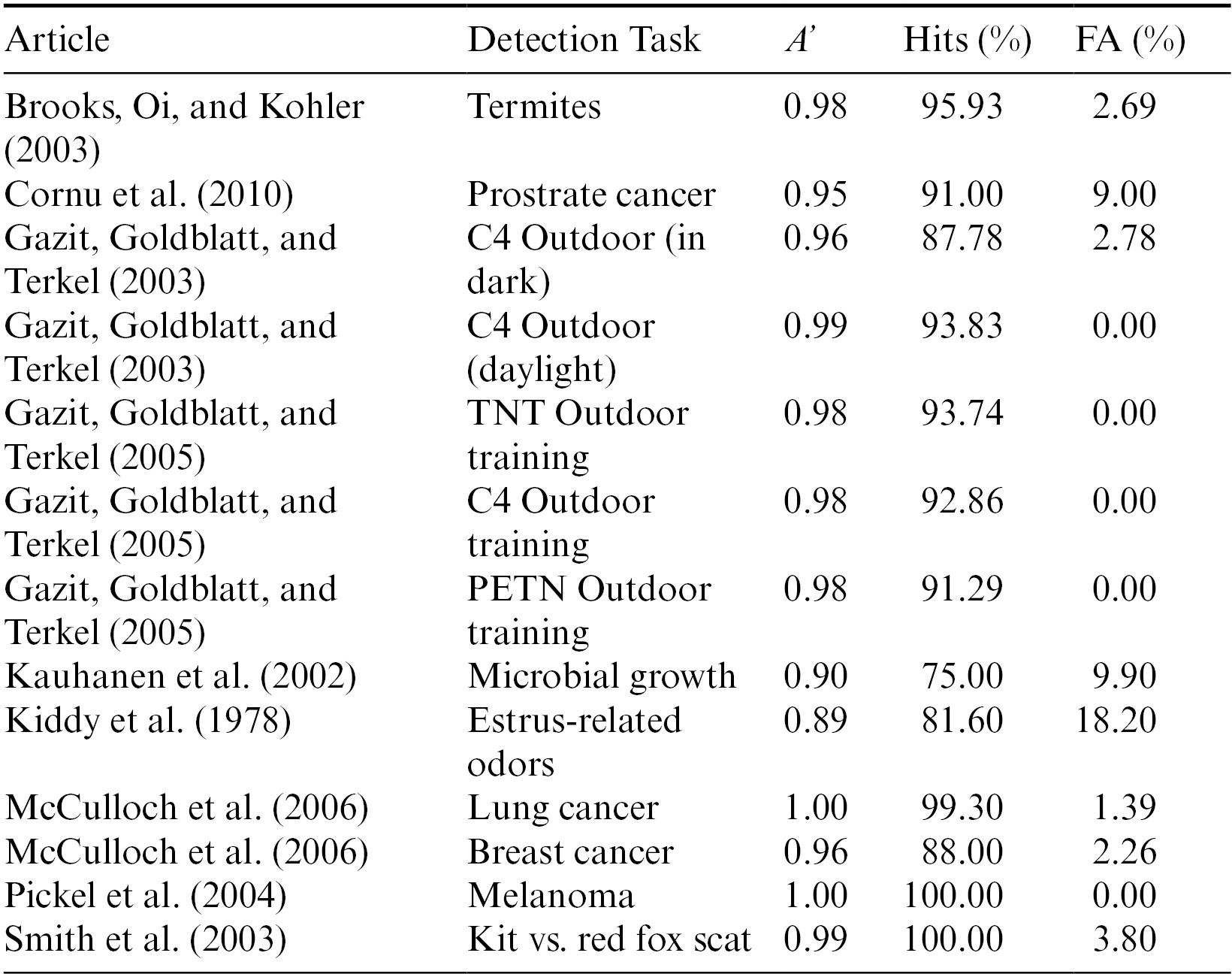 Individual And Population Differences Part Vii The Cambridge Handbook Of Applied Perception Research