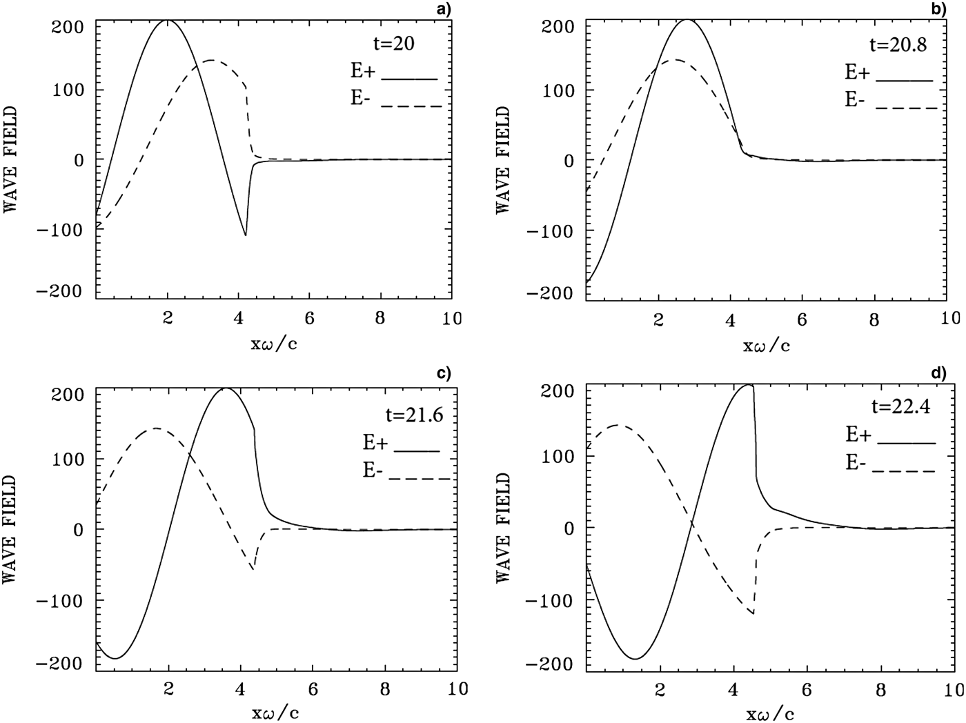 Figure 11