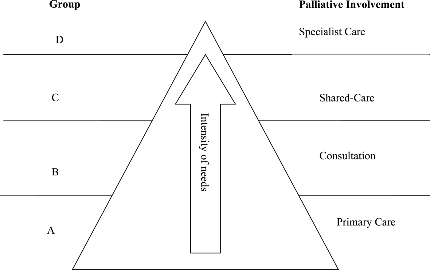 Understanding the needs of family caregivers of older adults dying with ...