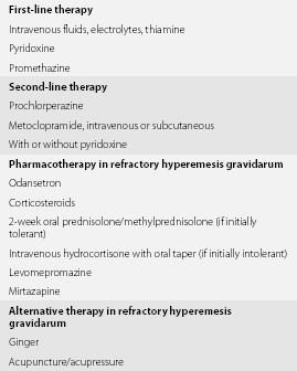 A Case of Treatment Refractory Hyperemesis Gravidarum in a Patient