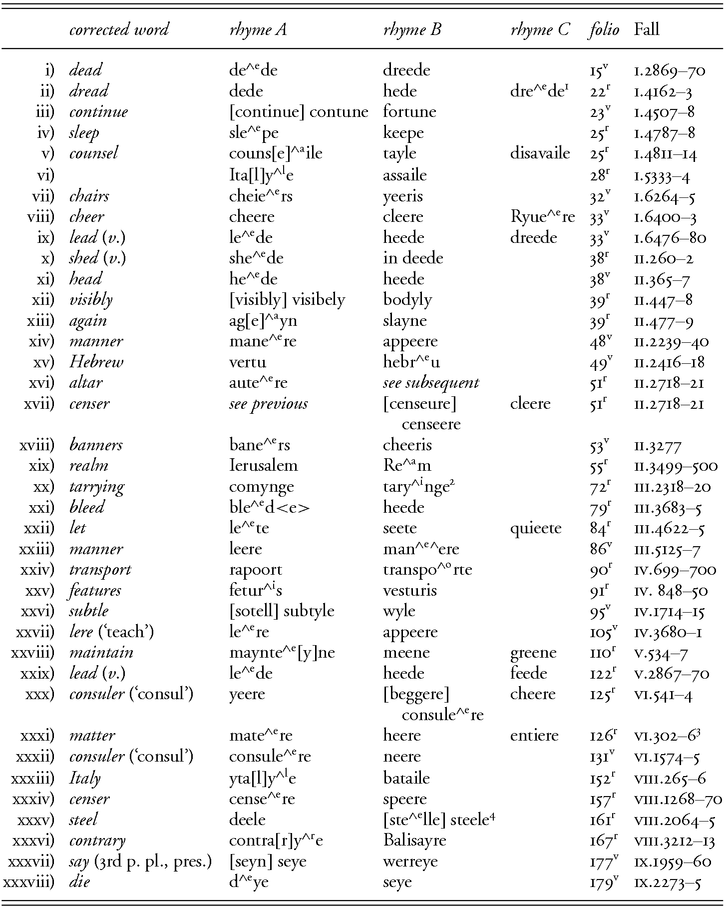 Form Chapter 9 Scribal Correction And Literary Craft