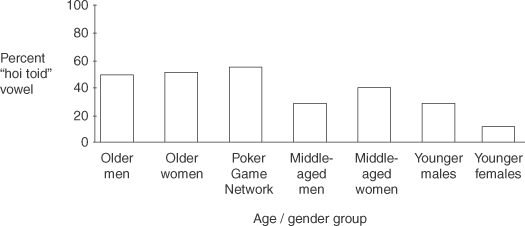 Social And Regional Dialectology Part Iii The Cambridge Handbook Of Sociolinguistics