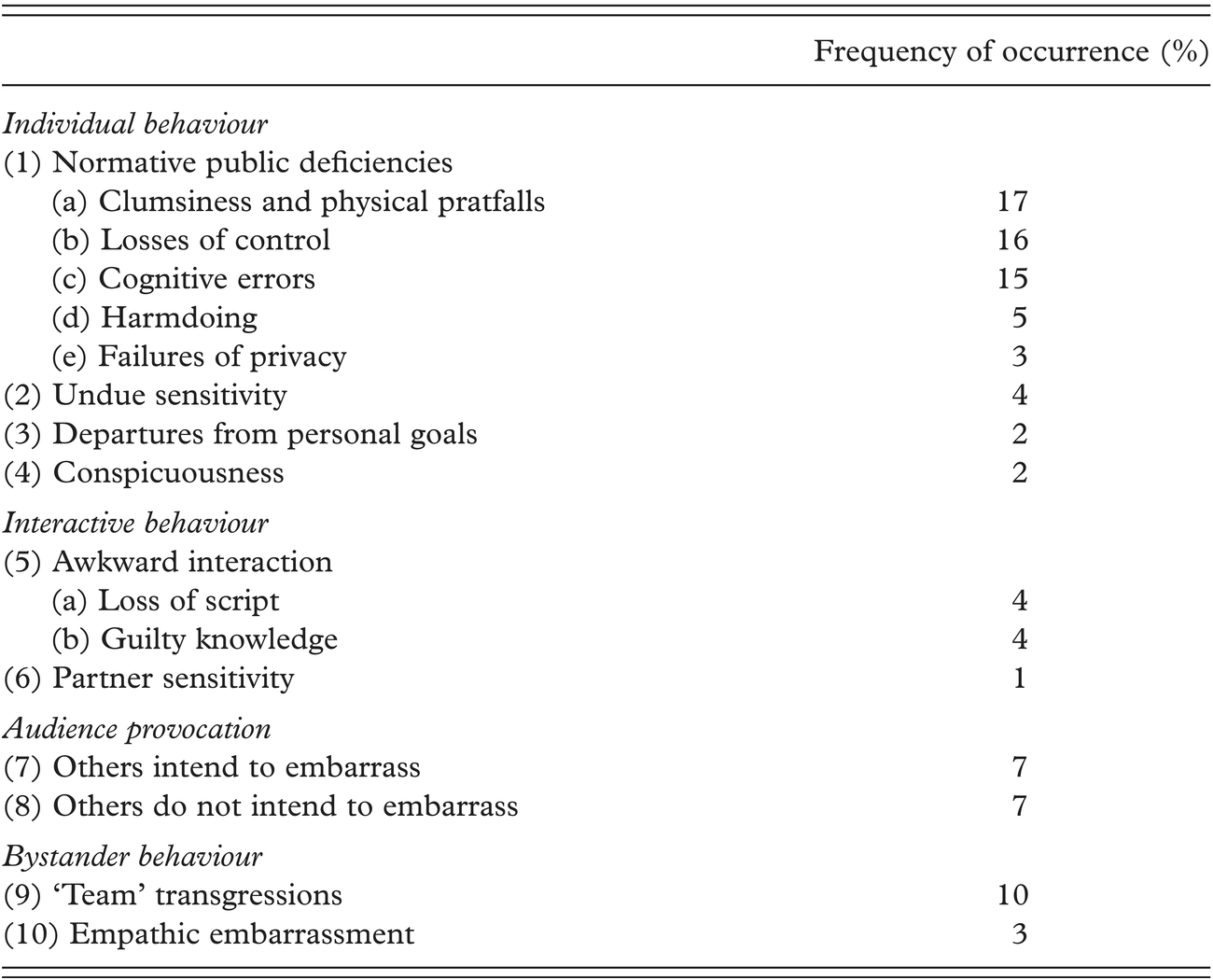 blushed meaning in english