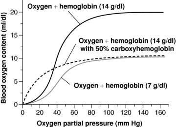 Hydrogen Cyanide Poisoning