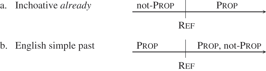 Grammatical system and substratum transfer (Chapter 3) - The 