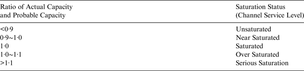 Figure 20
