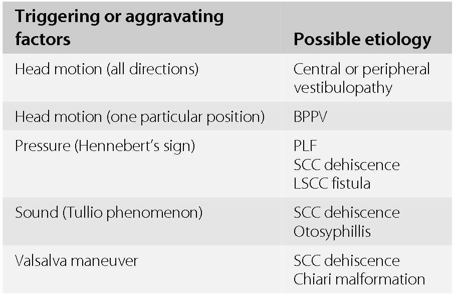 Vertigo (Chapter 76) - Neurologic Differential Diagnosis