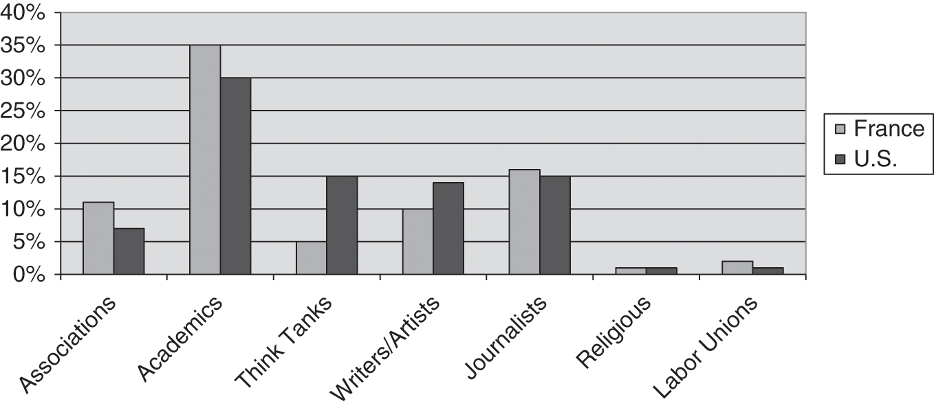 Interesting #maps #usa #europe #france #unitetkingdom #bulgaria #poland  #españa #louisiana #religiousstudies, image size:1358x594
