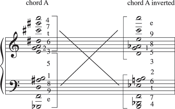 Music and text (Part IV) - Elliott Carter Studies