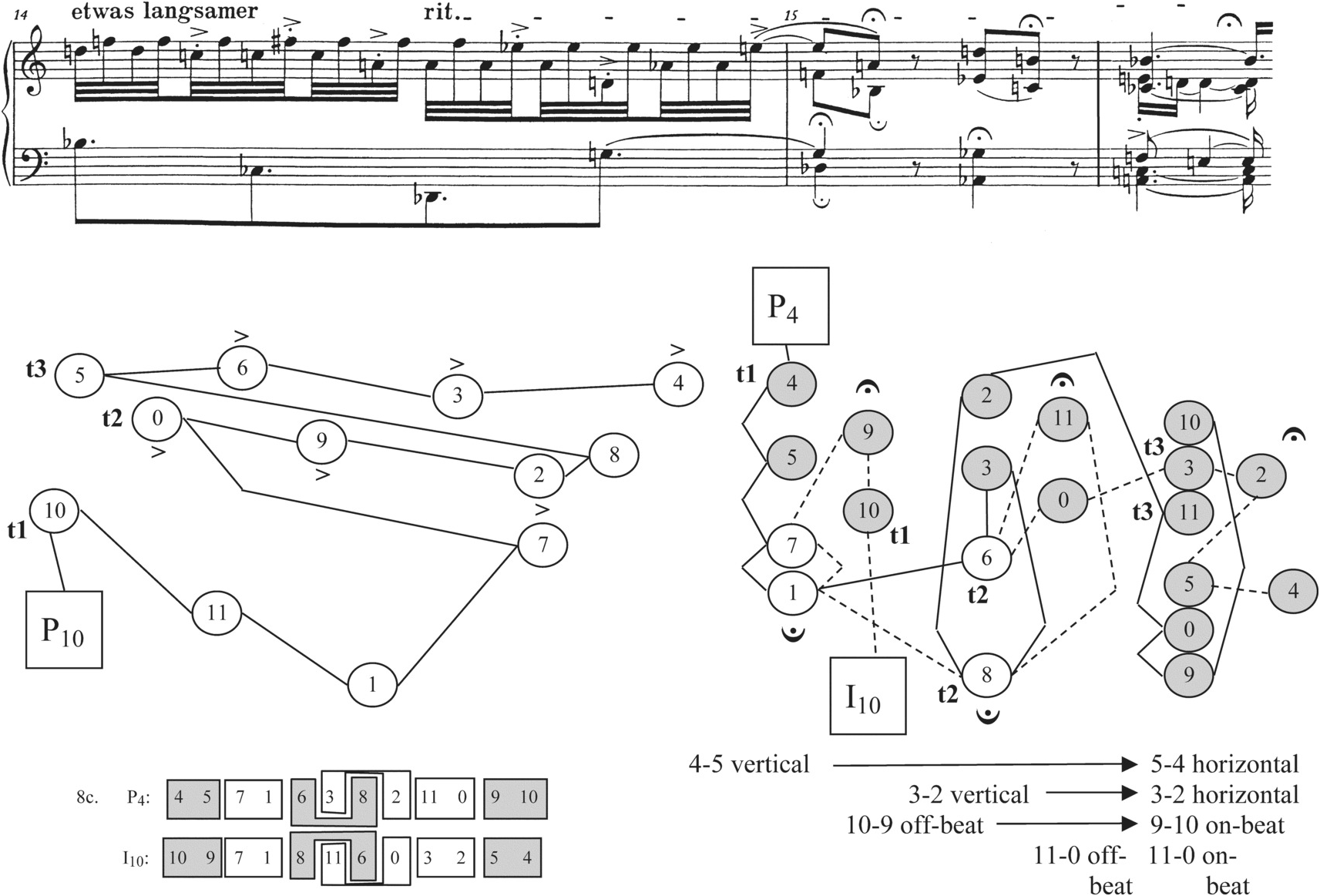 Suite For Piano Op. 25 (Chapter 2) - Schoenberg's Twelve-Tone Music