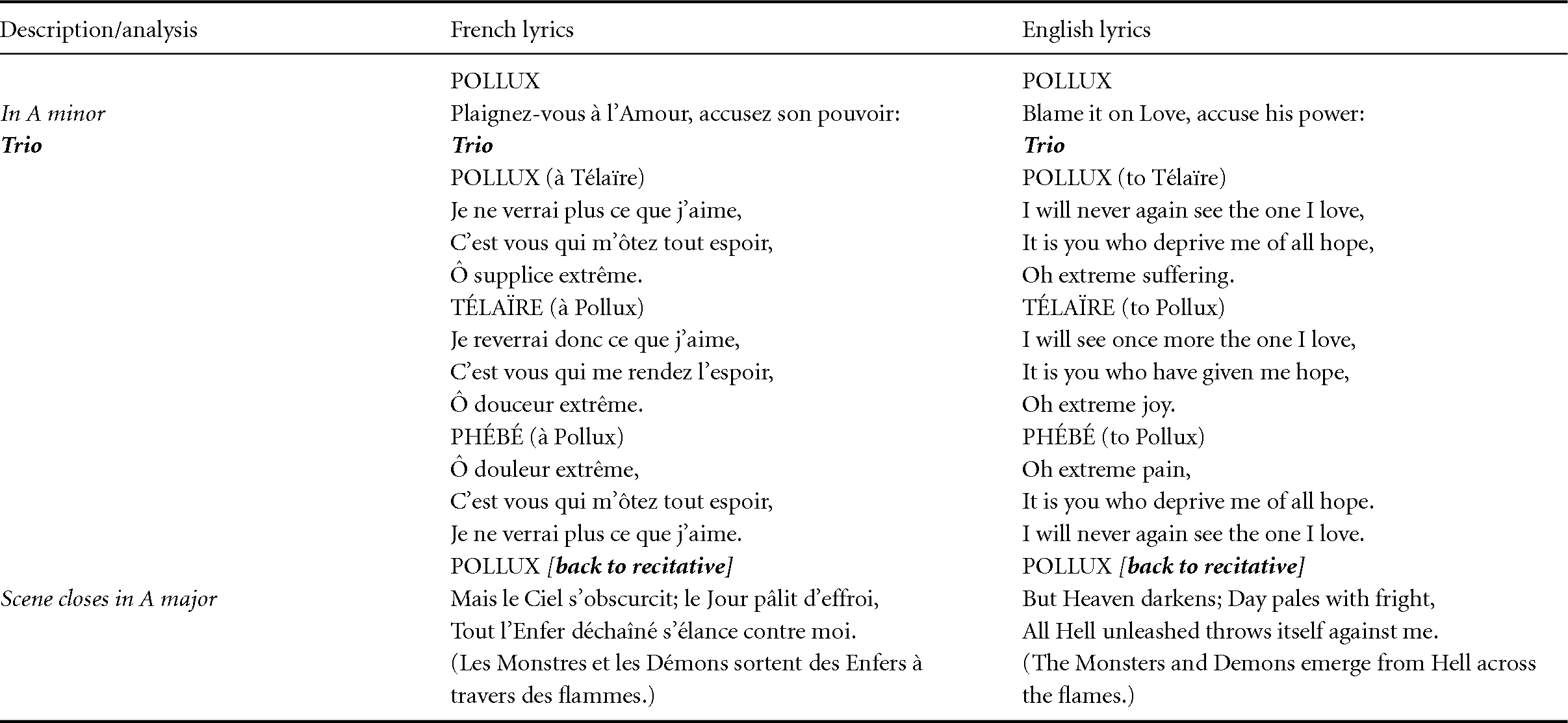 Scenes Of Intense Conflict Chapter 6 Dramatic Expression In Rameau S Tragedie En Musique