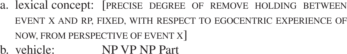 Deictic Temporal Reference Chapter 4 Language And Time