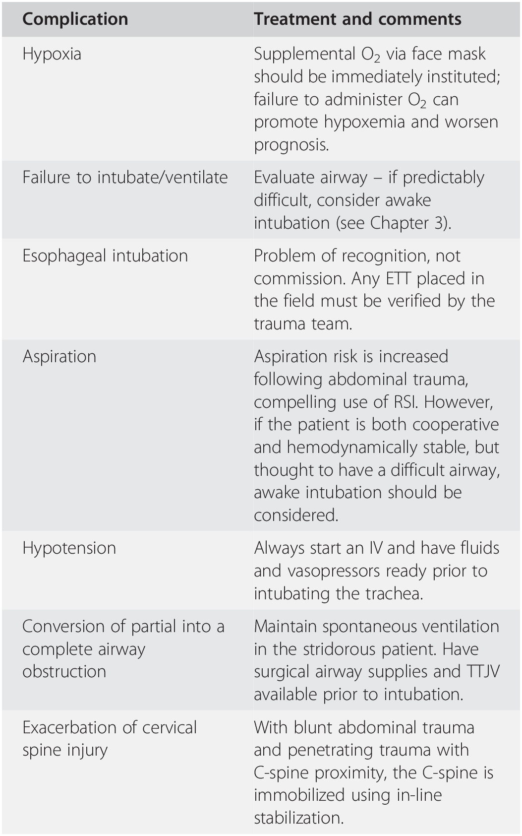 Anesthetic considerations for abdominal trauma (Chapter 32) - Trauma Anesthesia Anesthetic considerations for abdominal trauma (Chapter 32) - Trauma Anesthesia