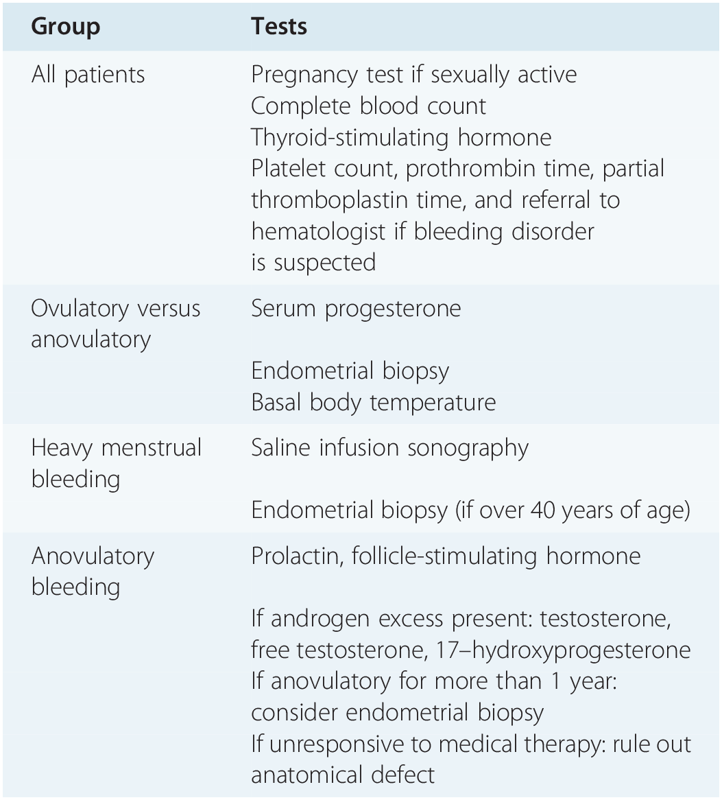 Abnormal uterine bleeding (Chapter 9) - Clinical Gynecology