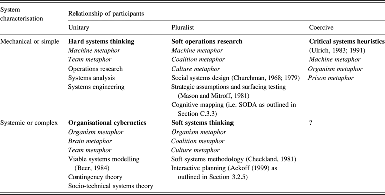 soft operational research