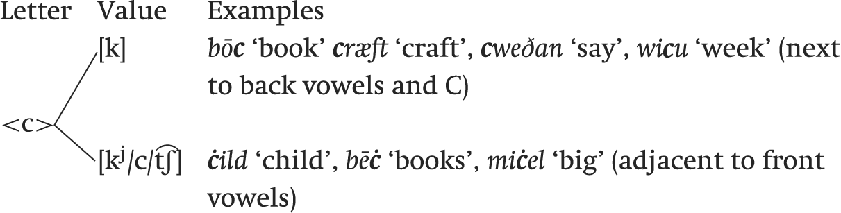 Ambisyllabicity In English Present And Past Chapter 25 The Cambridge Handbook Of English Historical Linguistics