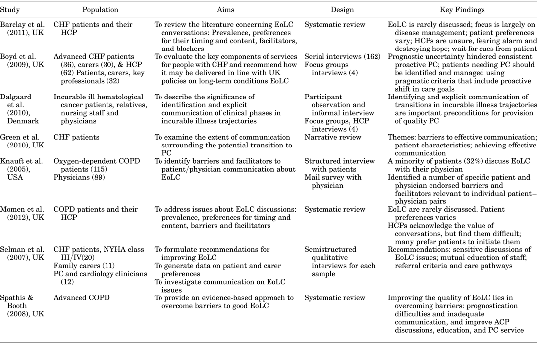 Early integration of palliative care in hospitals: A systematic review ...