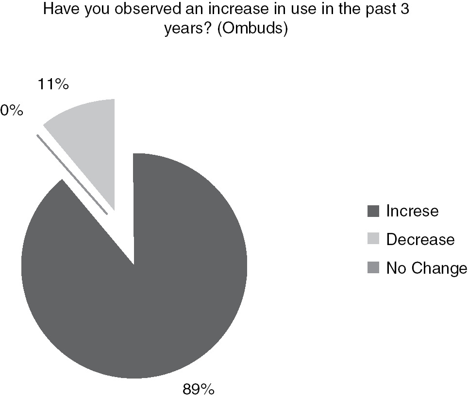 Financial Dispute Resolution In Japan Chapter 4 Consumer - 