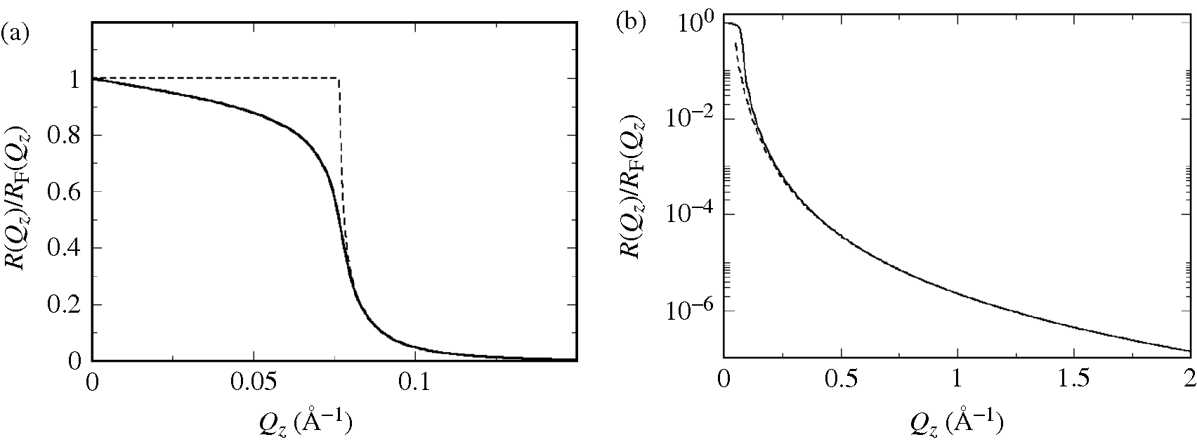 Theoryof X Ray Scattering From Liquid Surfaces Chapter 3 Liquid Surfaces And Interfaces