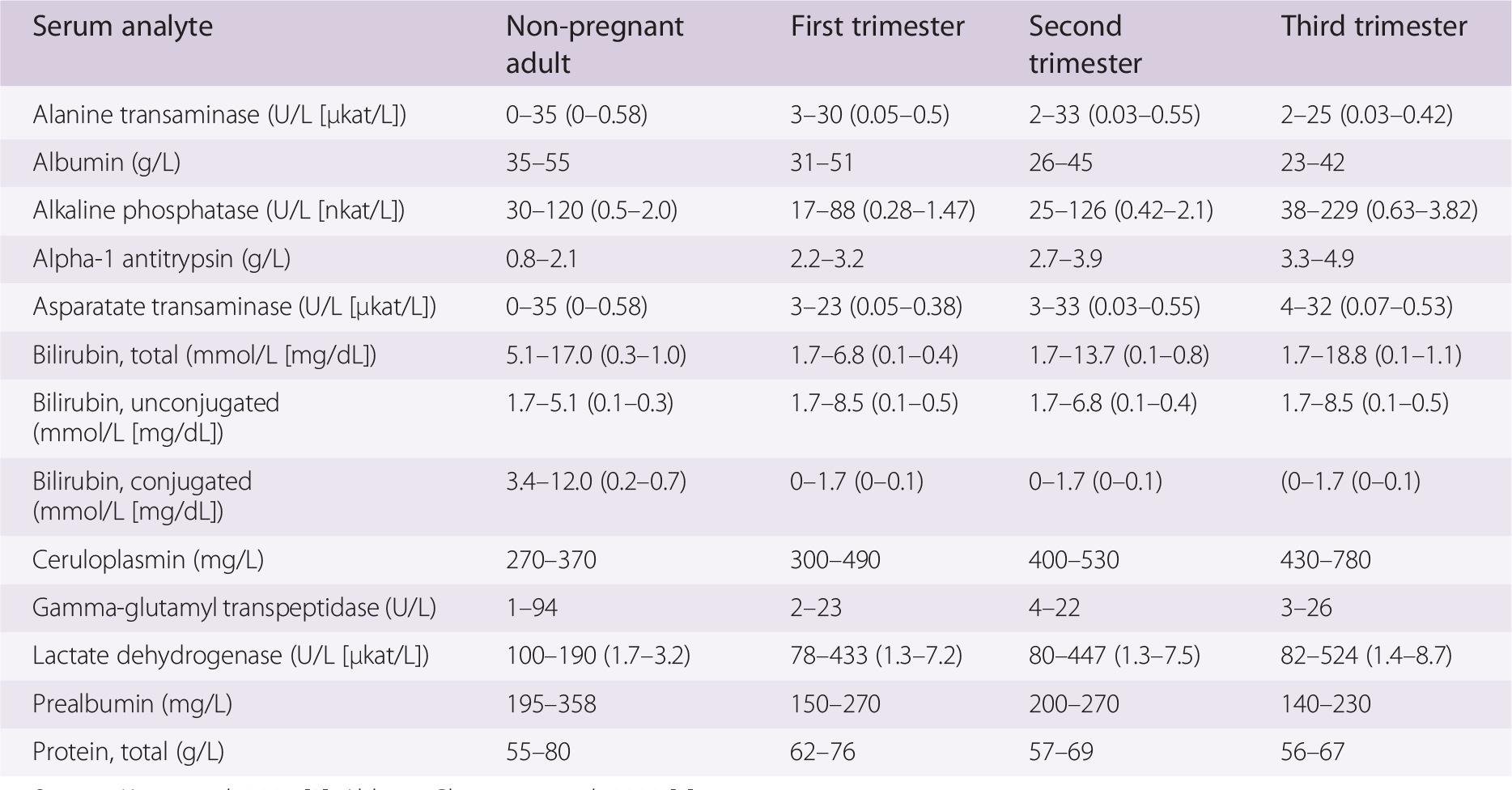 Physiological Changes Of Pregnancy Chapter 10 Maternal Critical Care Physiological Changes Of Pregnancy Chapter 10 Maternal Critical Care