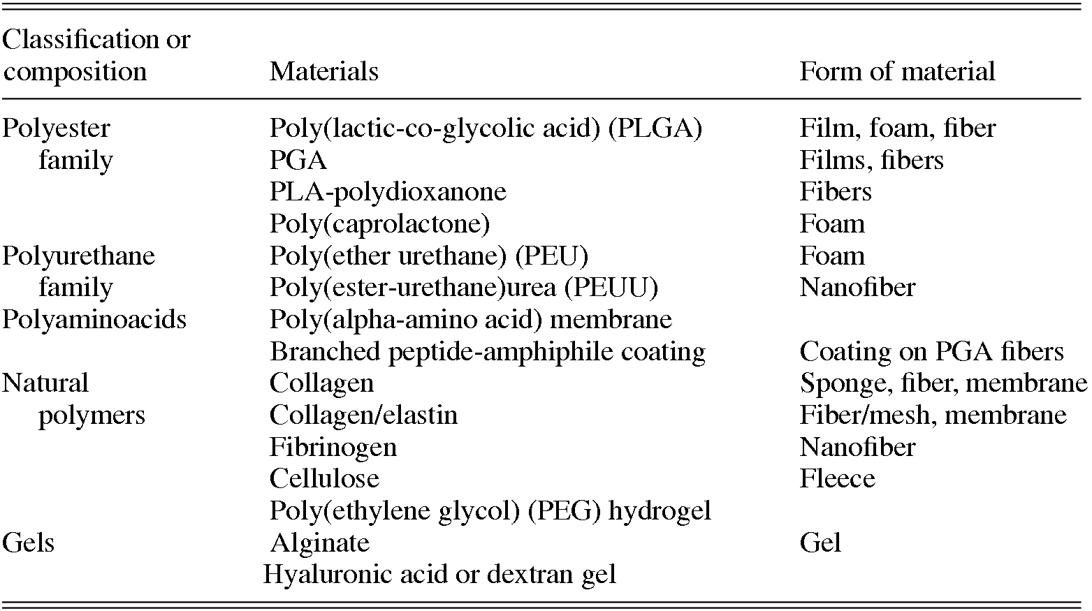 Basic Principles of Regenerative Pharmacology (Section I 