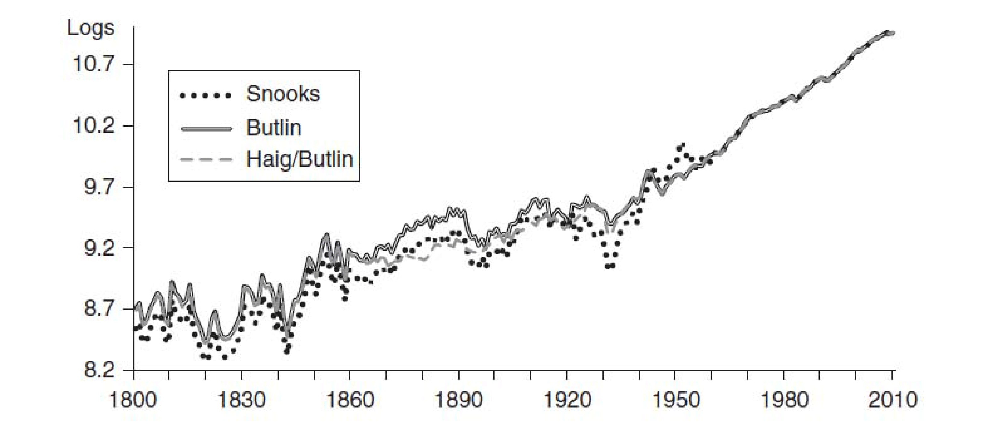 Framework Part 1 The Cambridge Economic History Of Australia