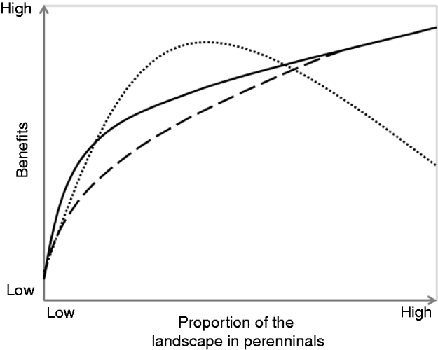 Figure 0