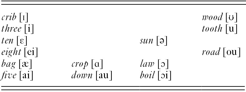 Edited American English Standard Hotsell | fast-lisa.unibo.it