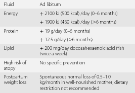 Macronutrients for lactation and infant growth (Chapter 7) - Maternal-Fetal  Nutrition During Pregnancy and Lactation