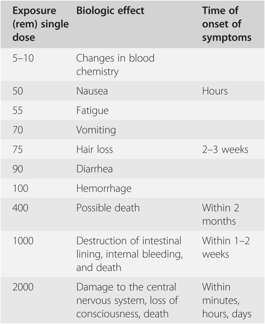 Biologic Infusions: What to Know - GoodRx