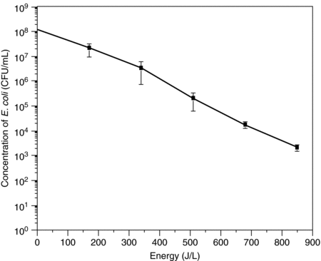 Plasma biology and plasma medicine (Part II) - Plasma Medicine